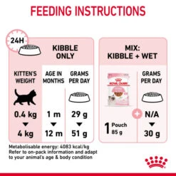 Royal Canin Nutritional Dry Cat Kitten Food -Pet Supply Store 0ck2ypudmpq