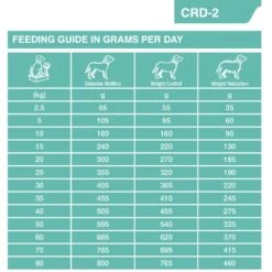 Dechra Specific CRD-2 Weight Control Dry Dog Food -Pet Supply Store 0es0p1i1uad