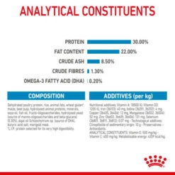 Royal Canin Dry Dog Food For Mini Starter Mother & Babydog - All Sizes -Pet Supply Store 0v0jclosieo