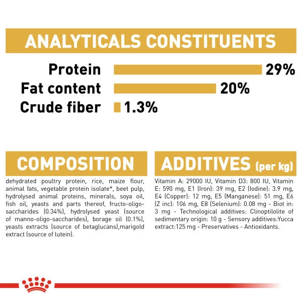 Royal Canin Dry Dog Food Specifically For Puppy Yorkshire Terrier 1.5kg 4 Royal Canin Dry Dog Food Specifically For Puppy Yorkshire Terrier 1.5kg - Image 4