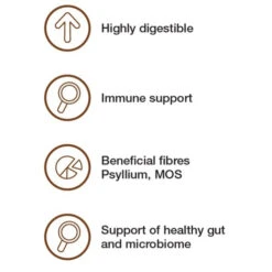 Dechra Specific CIW Digestive Support Wet Dog Food 17 Dechra Specific CIW Digestive Support Wet Dog Food -Pet Supply Store 1culugwjcgm