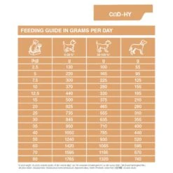 Dechra SPECIFIC™ Allergen Management Plus Dry Dog Food -Pet Supply Store 1fjvsq2olif