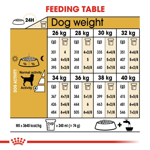 Royal Canin Dry Dog Food Specifically For Adult Labrador Retriever - All Sizes 4 Royal Canin Dry Dog Food Specifically For Adult Labrador Retriever - All Sizes - Image 4