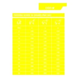 Dechra Specific CGD-M Medium Breed Dry Dog Food 12 Dechra Specific CGD-M Medium Breed Dry Dog Food -Pet Supply Store 20awil4uvln