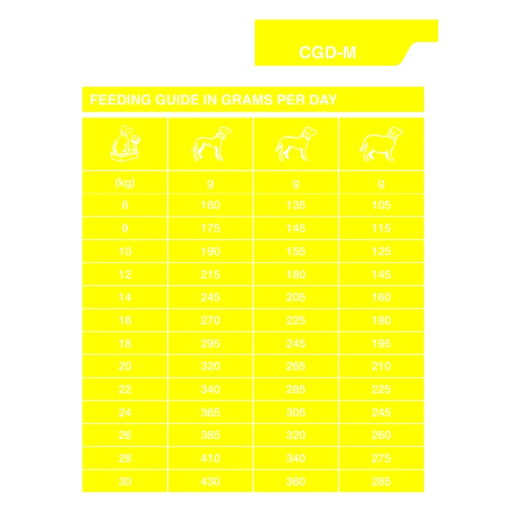 Dechra Specific CGD-M Medium Breed Dry Dog Food 5 Dechra Specific CGD-M Medium Breed Dry Dog Food - Image 5