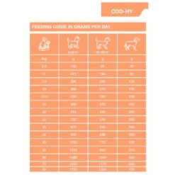 Dechra SPECIFIC™ CDD-HY Food Allergen Management Salmon Protein -Pet Supply Store 2g01nmrxc5t f05c8bc2 9359 494f 9595 99cc63b3bc9e