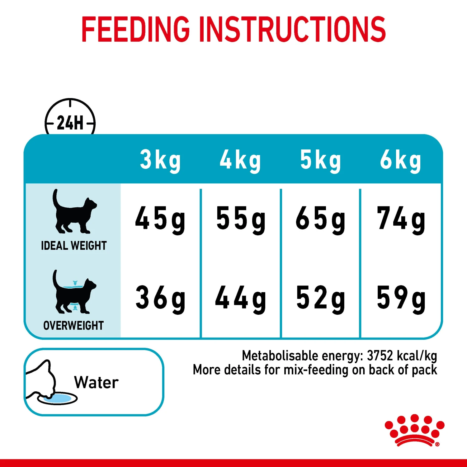 Royal Canin Dry Cat Food For Urinary Care 2kg 9 Royal Canin Dry Cat Food For Urinary Care 2kg - Image 9