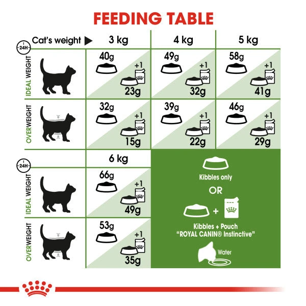Royal Canin Outdoor Adult Dry Cat Food For Cats 4kg 5 Royal Canin Outdoor Adult Dry Cat Food For Cats 4kg - Image 5