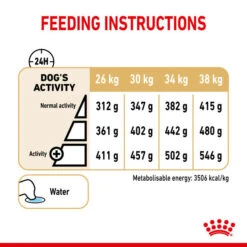 Royal Canin Dry Dog Food Ageing BHN Labrador 5+ 12kg -Pet Supply Store 3qh1u3xsaxs