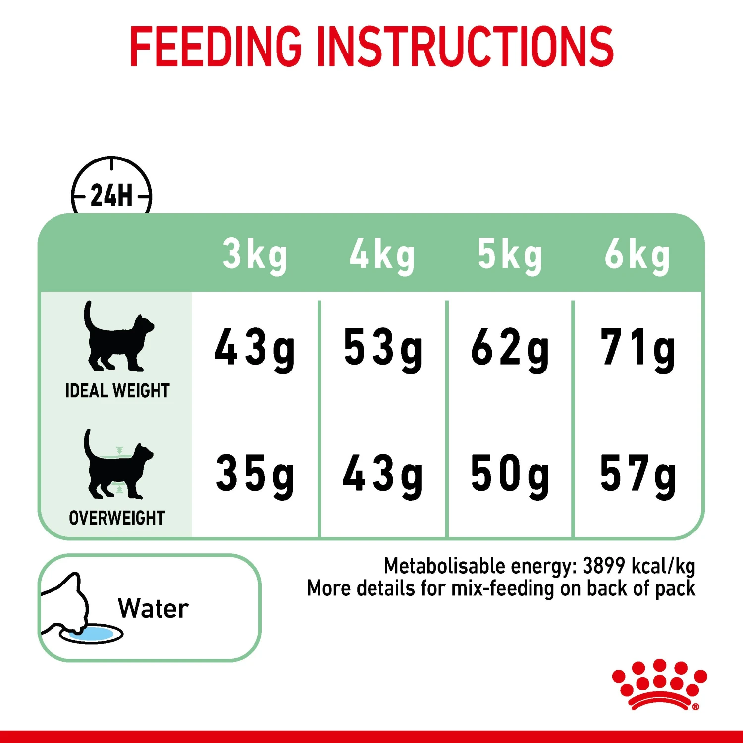 Royal Canin Digestive Care Adult Dry Cat Food For Cats 8 Royal Canin Digestive Care Adult Dry Cat Food For Cats - Image 8