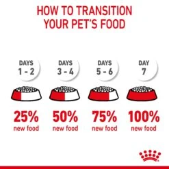 Royal Canin Hair & Skin Care Adult Dry Cat Food For Cats -Pet Supply Store 43vfevneak3