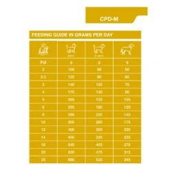 Dechra Specific CPD-M Puppy Medium Breed Dry Dog Food -Pet Supply Store 5lkpgwzt2s0