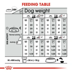 Royal Canin Dry Dog Food For Dermacomfort In Mini Dogs 3kg -Pet Supply Store c4gz1i2xhs5