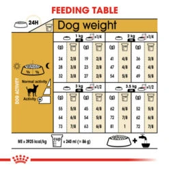 Royal Canin Dry Dog Food Specifically For Adult Chihuahua - All Sizes 12 Royal Canin Dry Dog Food Specifically For Adult Chihuahua - All Sizes -Pet Supply Store csyykz3ve5y
