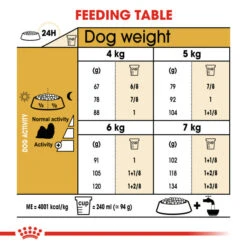 Royal Canin Dry Dog Food Specifically For Adult Shih Tzu - All Sizes 12 Royal Canin Dry Dog Food Specifically For Adult Shih Tzu - All Sizes -Pet Supply Store cx52cufw3yt