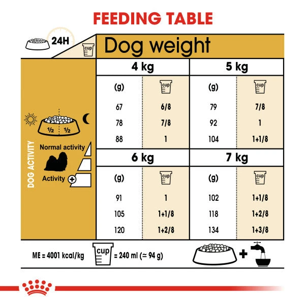 Royal Canin Dry Dog Food Specifically For Adult Shih Tzu - All Sizes 5 Royal Canin Dry Dog Food Specifically For Adult Shih Tzu - All Sizes - Image 5