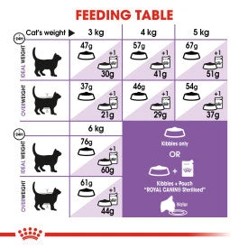 Royal Canin Regular Sterilised 37 Adult Dry Cat Food For Cats 6 Royal Canin Regular Sterilised 37 Adult Dry Cat Food For Cats - Image 6