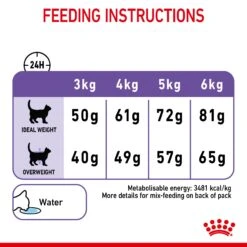 Royal Canin Dry Cat Food Appetite Control Care 2kg -Pet Supply Store fasveomhomn