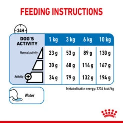 Royal Canin Dry Dog Food Light Weight Care For Mini Dogs - All Types -Pet Supply Store fotskririmm