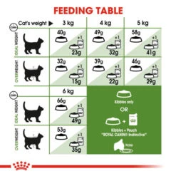 Royal Canin Active Life Outdoor Adult Dry Cat Food 2kg -Pet Supply Store fu110vwm52i