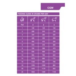 Dechra Specific CGW Senior Dog All Breeds Wet Foil Trays 6 X 300g -Pet Supply Store fvx2ktdwghz