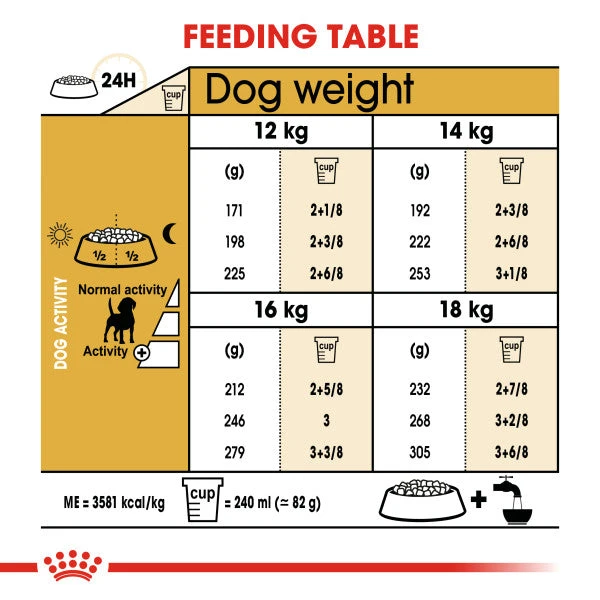 Royal Canin Dry Dog Food Specifically For Adult Beagle - All Sizes 5 Royal Canin Dry Dog Food Specifically For Adult Beagle - All Sizes - Image 5