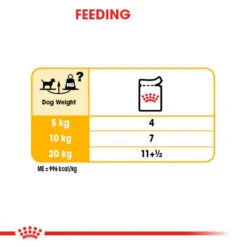 Royal Canin Wet Dog Food For Dermacomfort In Dogs 12x85g -Pet Supply Store i15aju3gfjg