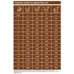 Dechra Specific CIW Digestive Support Wet Dog Food 18 Dechra Specific CIW Digestive Support Wet Dog Food -Pet Supply Store i23xhivvwll