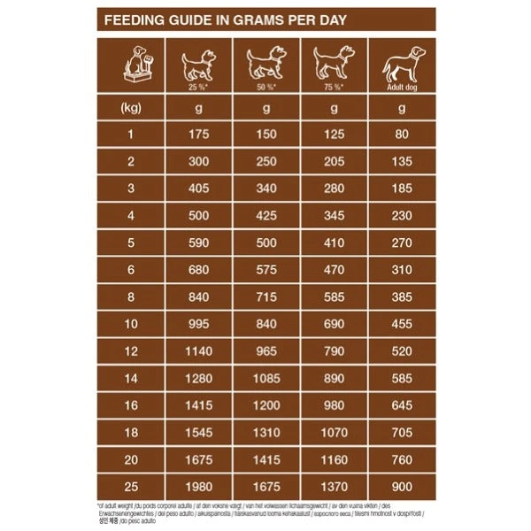 Dechra Specific CIW Digestive Support Wet Dog Food 9 Dechra Specific CIW Digestive Support Wet Dog Food - Image 9