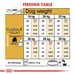 Royal Canin Dry Dog Food Specifically For Adult Bulldog - All Sizes -Pet Supply Store ik5fwbhlwk4