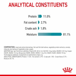 Royal Canin Urinary Care In Gravy Or Jelly 85g X12 -Pet Supply Store iplbcjswe2i