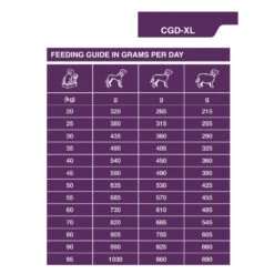 Dechra Specific CGD-XL Senior Large & Giant Breed Dry Dog Food -Pet Supply Store ist1xilfqew