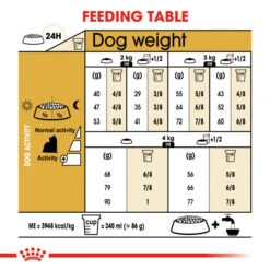 Royal Canin Dry Dog Food Specifically For Adult Yorkshire Terrier 7.5kg -Pet Supply Store jjjn1bblu00