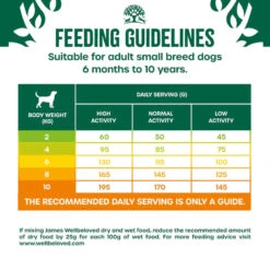 James Wellbeloved Adult Small Breed Dog Food Grain Free Turkey & Veg 19 James Wellbeloved Adult Small Breed Dog Food Grain Free Turkey & Veg -Pet Supply Store k2bq0bzxnrd 73525896 e2ca 4836 abd7 c5f1ecc5d71a