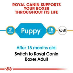 Royal Canin Dry Dog Food Specifically For Puppy Boxer - All Sizes -Pet Supply Store kgpqtuyy0yz