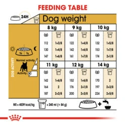 Royal Canin Dry Dog Food Specifically For Adult French Bulldog - All Sizes -Pet Supply Store lbixpidl3h3
