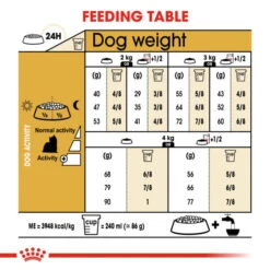 Royal Canin Dry Dog Food Specifically For Adult Yorkshire Terrier 1.5kg 12 Royal Canin Dry Dog Food Specifically For Adult Yorkshire Terrier 1.5kg -Pet Supply Store lh3lrrhkyo0
