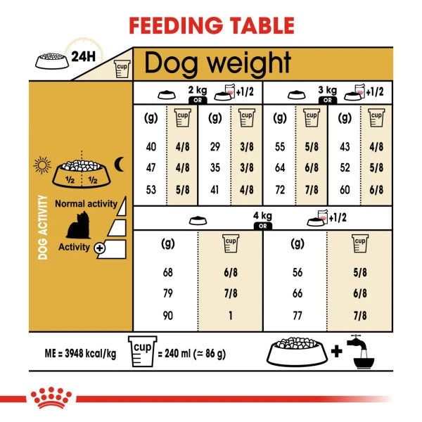 Royal Canin Dry Dog Food Specifically For Adult Yorkshire Terrier 1.5kg 5 Royal Canin Dry Dog Food Specifically For Adult Yorkshire Terrier 1.5kg - Image 5