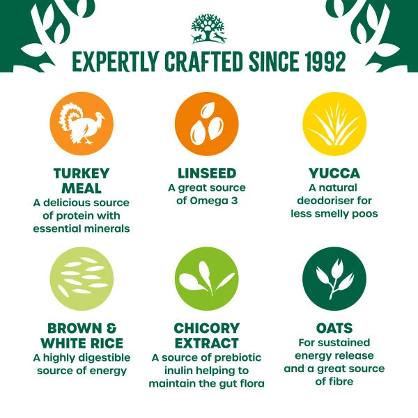 James Wellbeloved Adult Dog Food Turkey And Rice 7 James Wellbeloved Adult Dog Food Turkey And Rice - Image 7