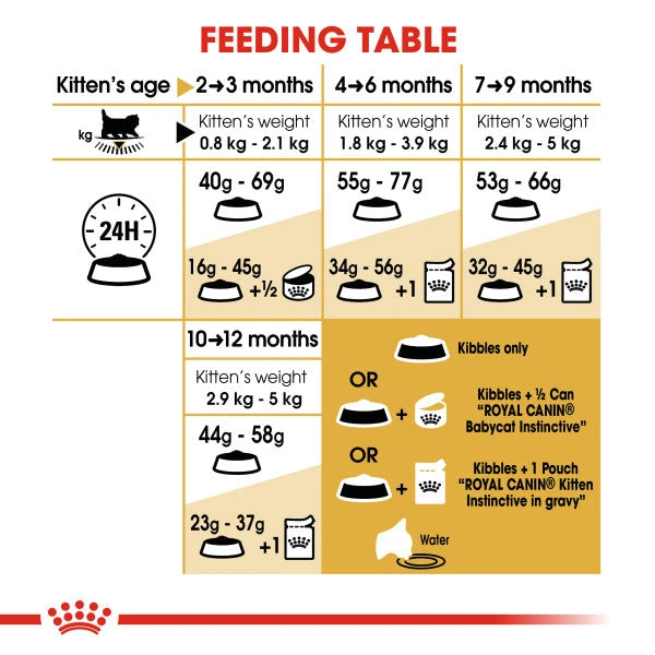 Royal Canin Persian Kitten Dry Food For Cats 4kg 4 Royal Canin Persian Kitten Dry Food For Cats 4kg - Image 4