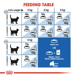 Royal Canin Adult Dry Cat Food For Indoor Cats 27 4kg 9 Royal Canin Adult Dry Cat Food For Indoor Cats 27 4kg -Pet Supply Store mbtwki5ben5