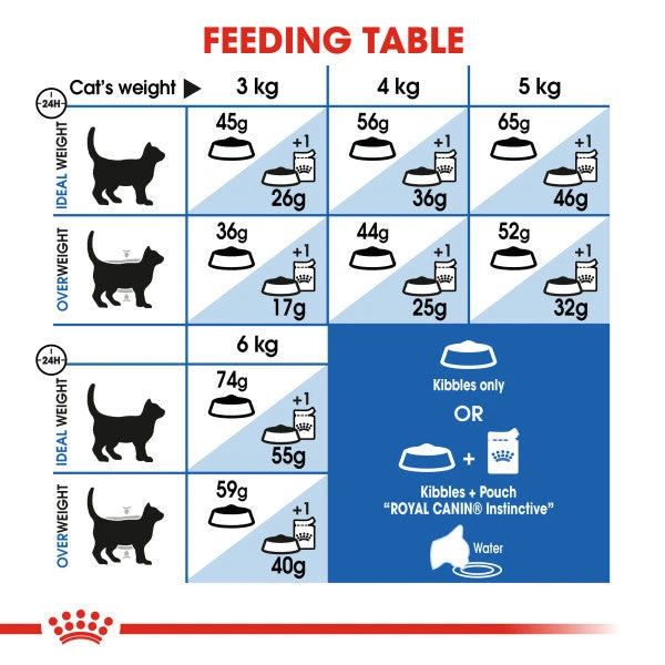 Royal Canin Adult Dry Cat Food For Indoor Cats 27 4kg 4 Royal Canin Adult Dry Cat Food For Indoor Cats 27 4kg - Image 4