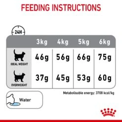 Royal Canin Dry Cat Food Oral Care 30 Mix Food 1.5kg -Pet Supply Store muzbtz12ko1
