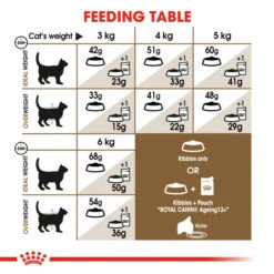 Royal Canin Ageing 12+ Dry Cat Food For Cats 4kg -Pet Supply Store myiuuxodwcb
