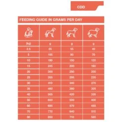 Dechra SPECIFIC™ CDD Food Allergen Management Dry Dog Food -Pet Supply Store o14daewnuj0 7b36b2e6 544f 46e3 ab77 41e1a781593e