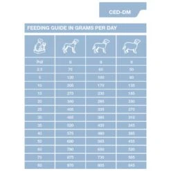 Dechra SPECIFIC™ CED-DM Endocrine Support Dry Dog Food 14 Dechra SPECIFIC™ CED-DM Endocrine Support Dry Dog Food -Pet Supply Store ojotwurgolr