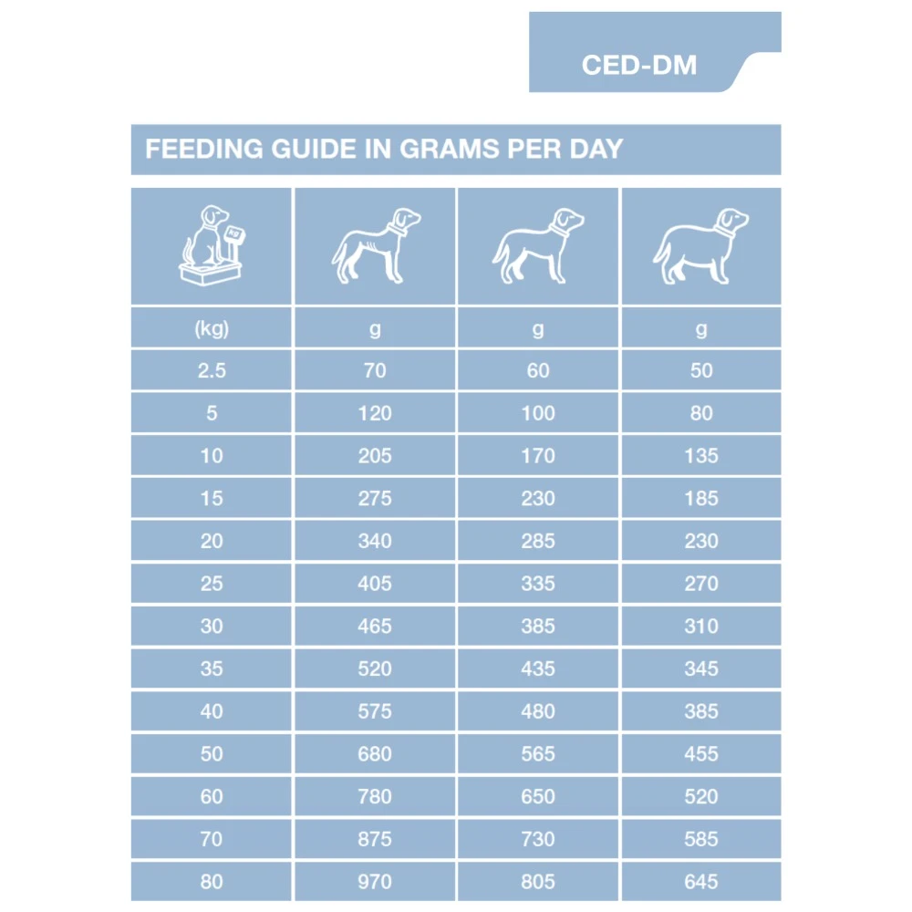 Dechra SPECIFIC™ CED-DM Endocrine Support Dry Dog Food 7 Dechra SPECIFIC™ CED-DM Endocrine Support Dry Dog Food - Image 7