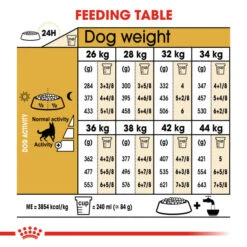 Royal Canin Dry Dog Food Specifically For Adult German Shepherds - All Sizes 11 Royal Canin Dry Dog Food Specifically For Adult German Shepherds - All Sizes -Pet Supply Store oy1mdn22aom