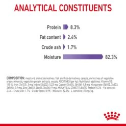 Royal Canin Appetite Control Care In Jelly Adult Wet Cat Food For Cats 12 X 85g 17 Royal Canin Appetite Control Care In Jelly Adult Wet Cat Food For Cats 12 X 85g -Pet Supply Store pr1l54v22xv