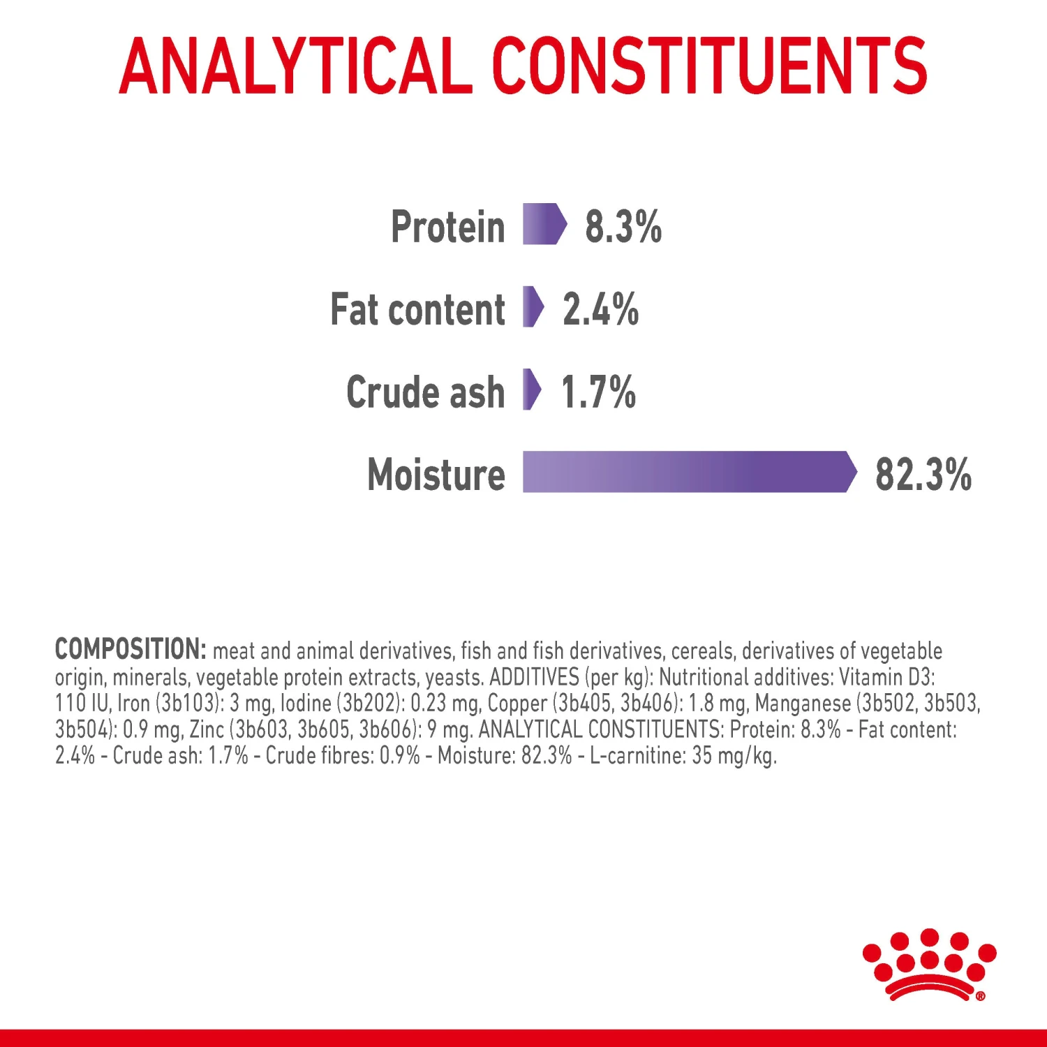 Royal Canin Appetite Control Care In Jelly Adult Wet Cat Food For Cats 12 X 85g 6 Royal Canin Appetite Control Care In Jelly Adult Wet Cat Food For Cats 12 X 85g - Image 6